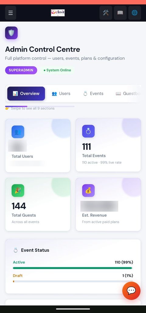 Admin Overview