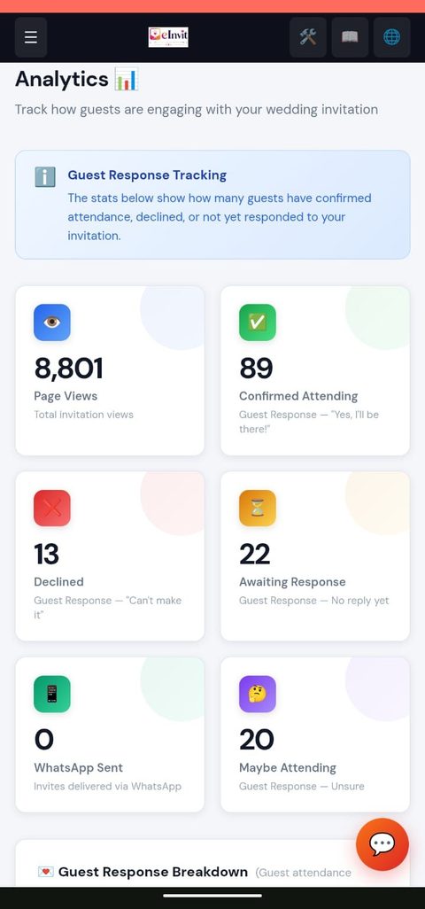 Analytics